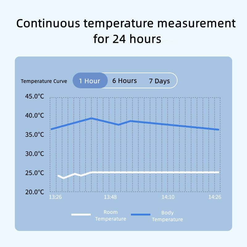 Cartoon Forehead Temperature Sticker Baby Temperature Measuring Sticker Intelligent Temperature Change