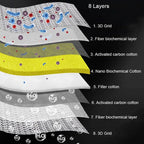 8D 8Layers Aquarium Fish Tank Filter Sponge No Glue Foam Biochemical Cotton Aquarium Water Filtration Accessories Bio-sponge