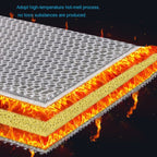 8D 8Layers Aquarium Fish Tank Filter Sponge No Glue Foam Biochemical Cotton Aquarium Water Filtration Accessories Bio-sponge